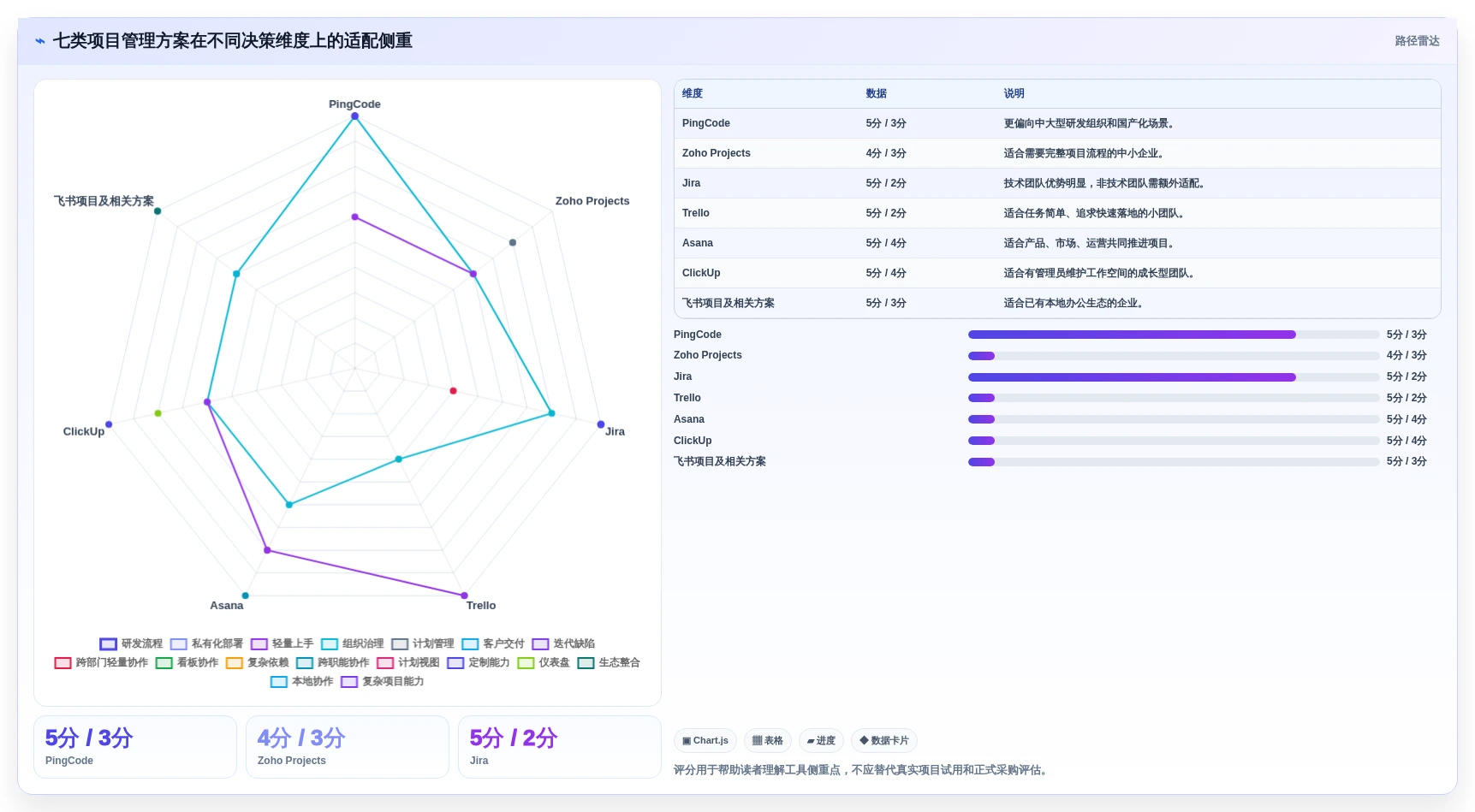 从初创到大厂:2026年7款适合不同规模企业的项目进度管理工具project推荐