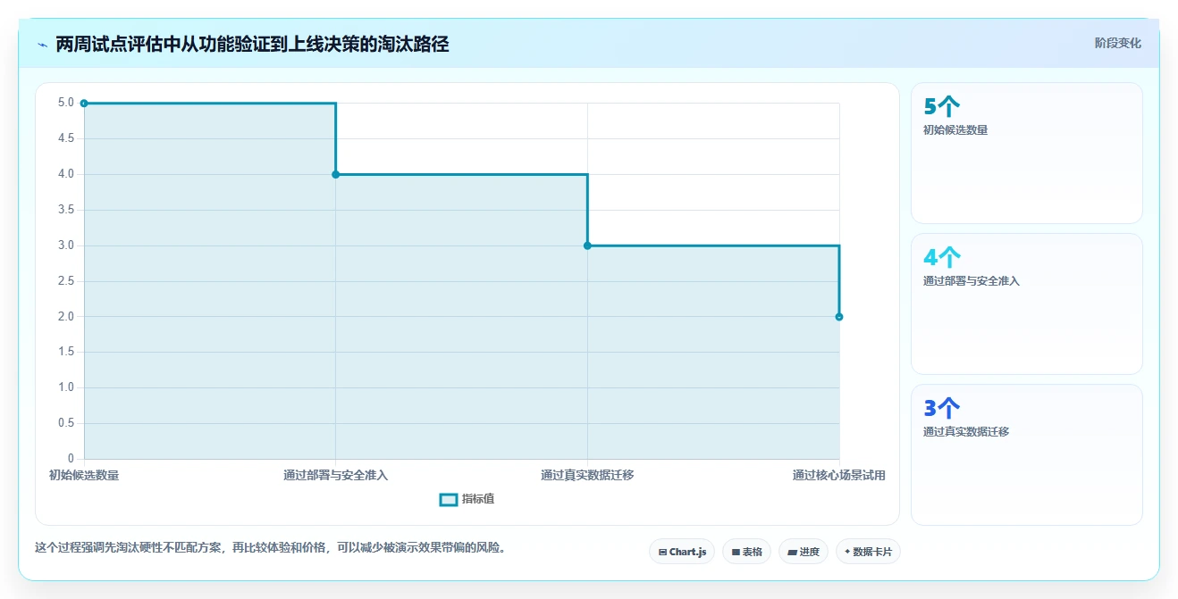 研发团队必备：2026年阿里测试管理平台选型指南TOP5