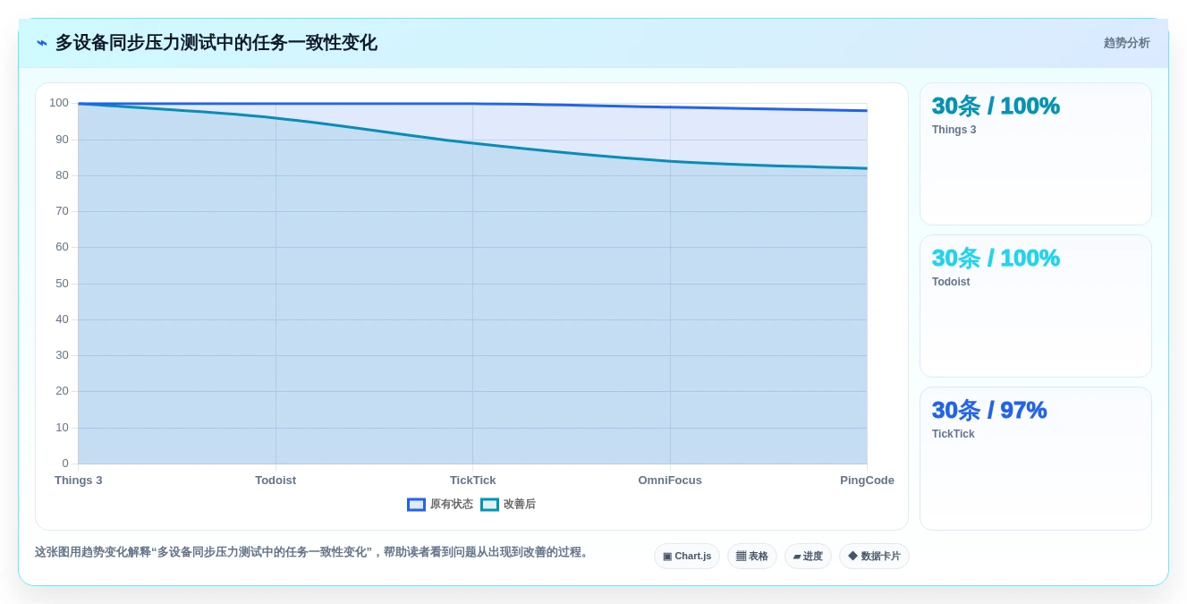 提升生产力:2026年5大macOS任务管理软件选购指南