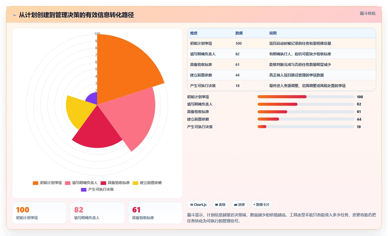 2026年效率革命:8大工作计划跟踪工具全面对比