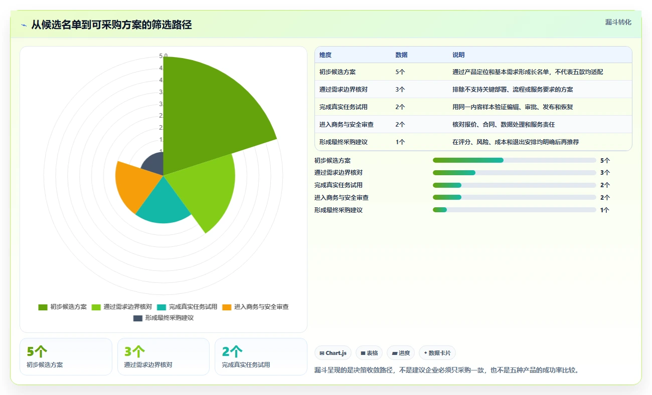 2026年有那些公司是使用文章管理系统?盘点5大热门选择
