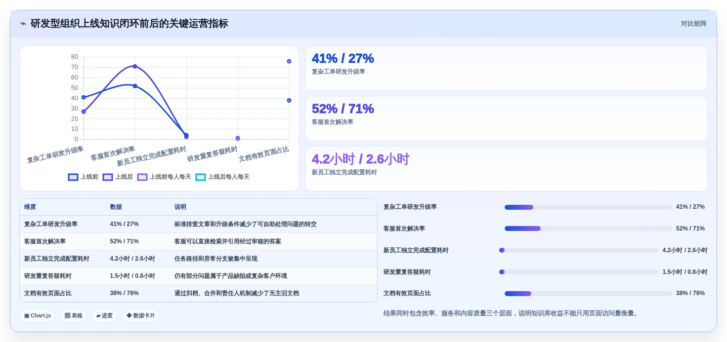 2026年必看:6大在线知识库和帮助中心工具对比,助你提升企业效率