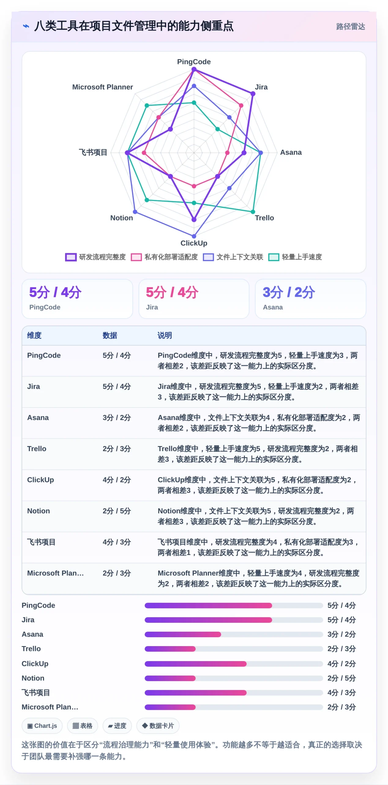轻松掌控项目进度：2026年8款热门管理类文件工具推荐