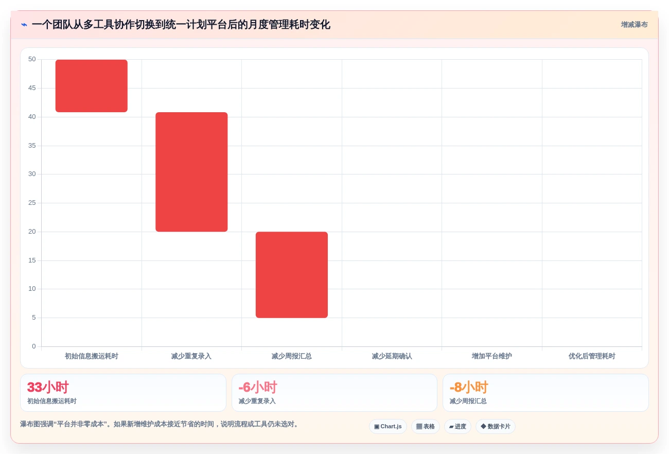 2026年效率革命:6大制定工作计划工具全面对比