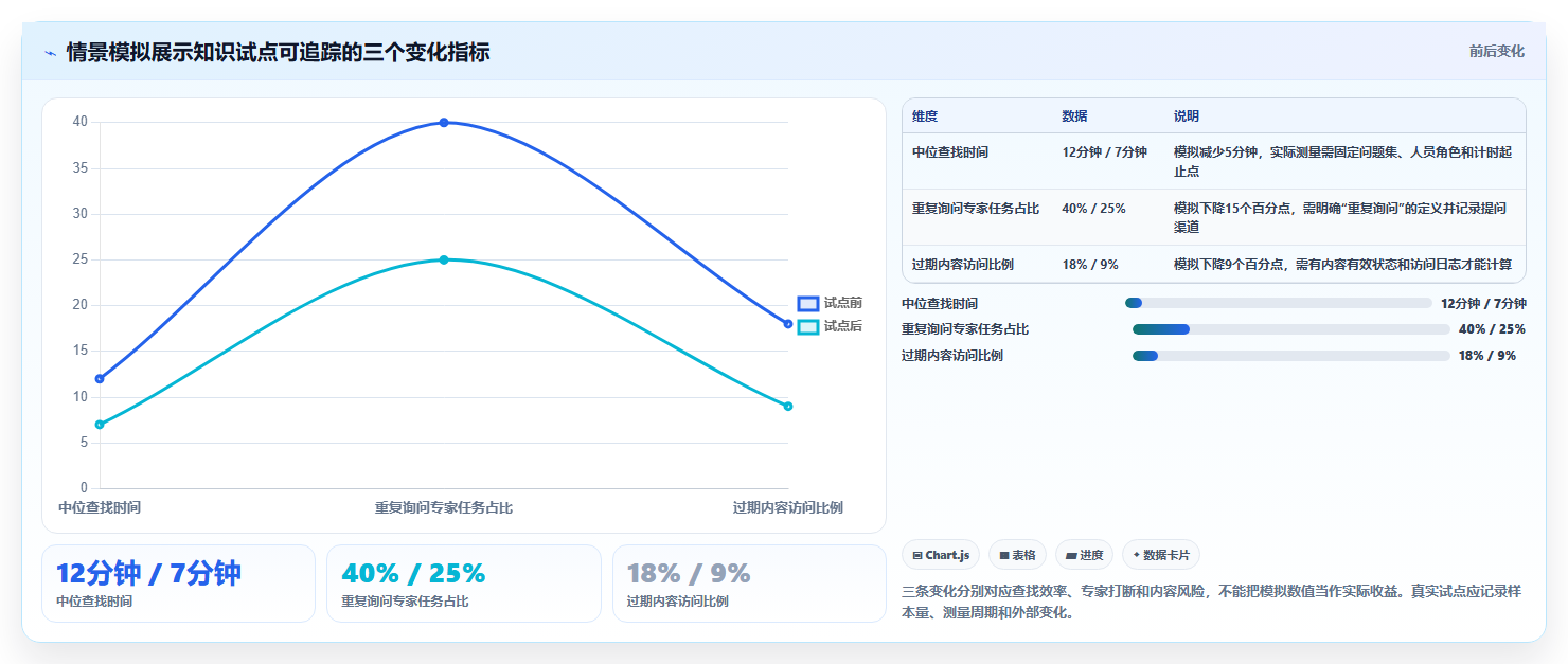 数字化转型必备：2026年度10大知识管理系统(KMS)选型指南