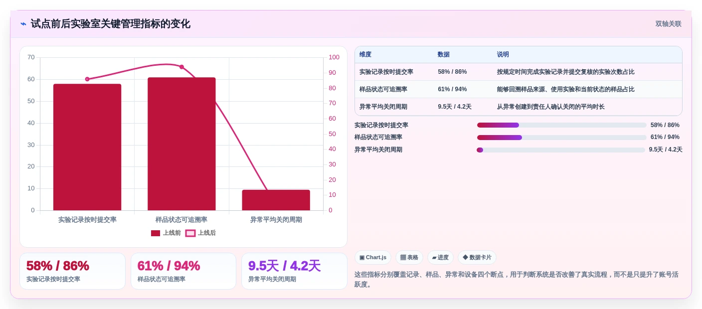 2026年科研实验室管理系统对比:6大热门工具功能全面评测