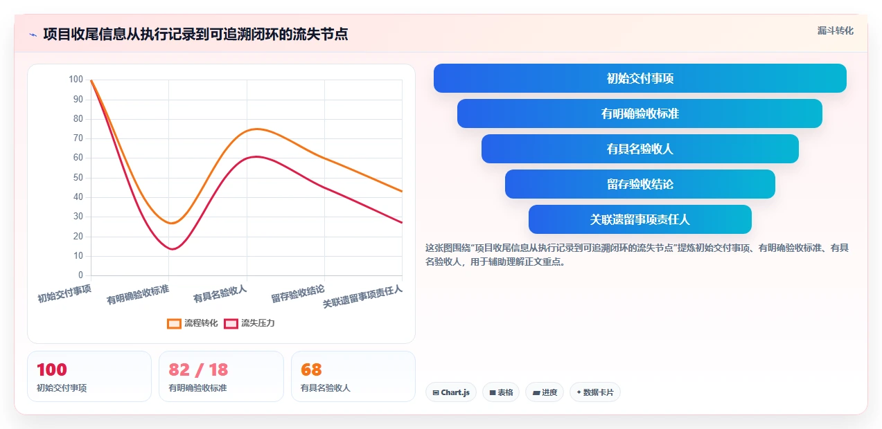 2026年项目管理利器:6款顶尖后期管理软件全面对比