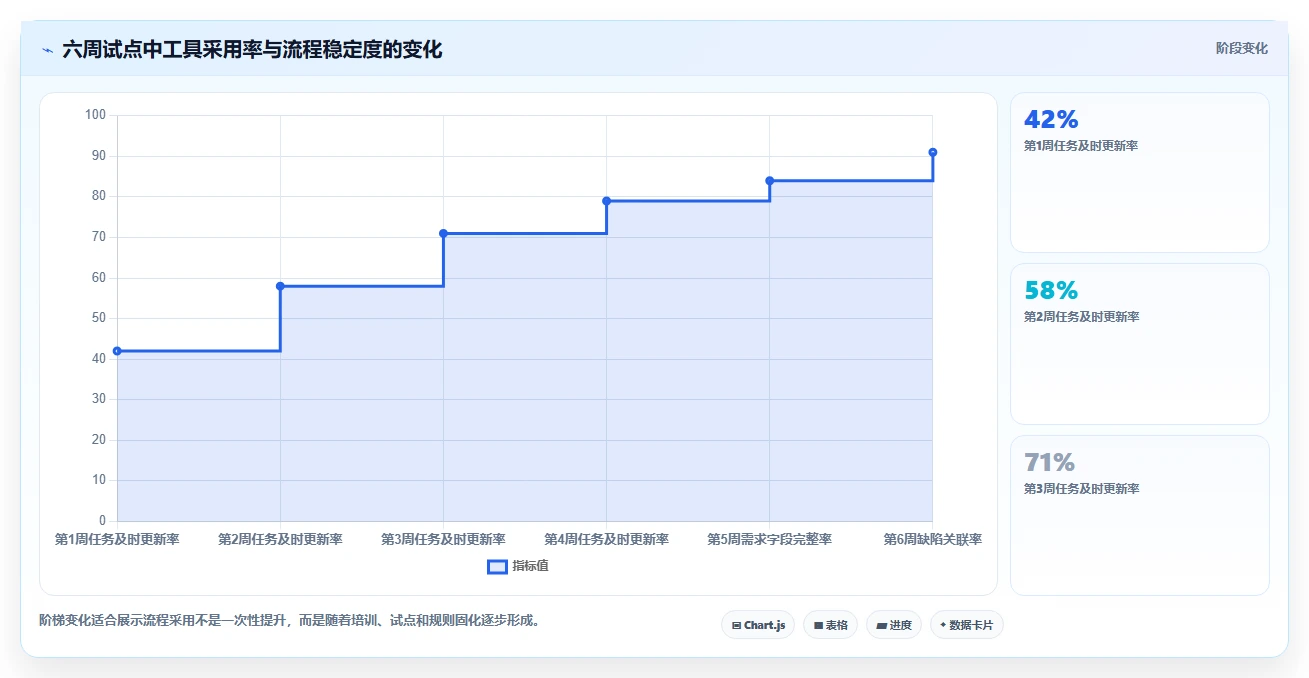 2026年项目管理新趋势:6款顶级迭代项目管理工具大比拼