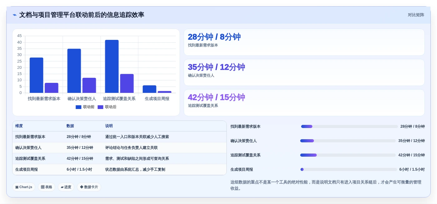 2026年效率之选:6款顶级word对比两个文档工具全面对比