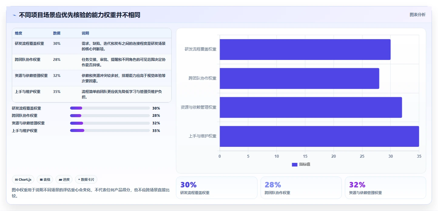 2026年主流项目管理软件排名及优劣势全面测评分析