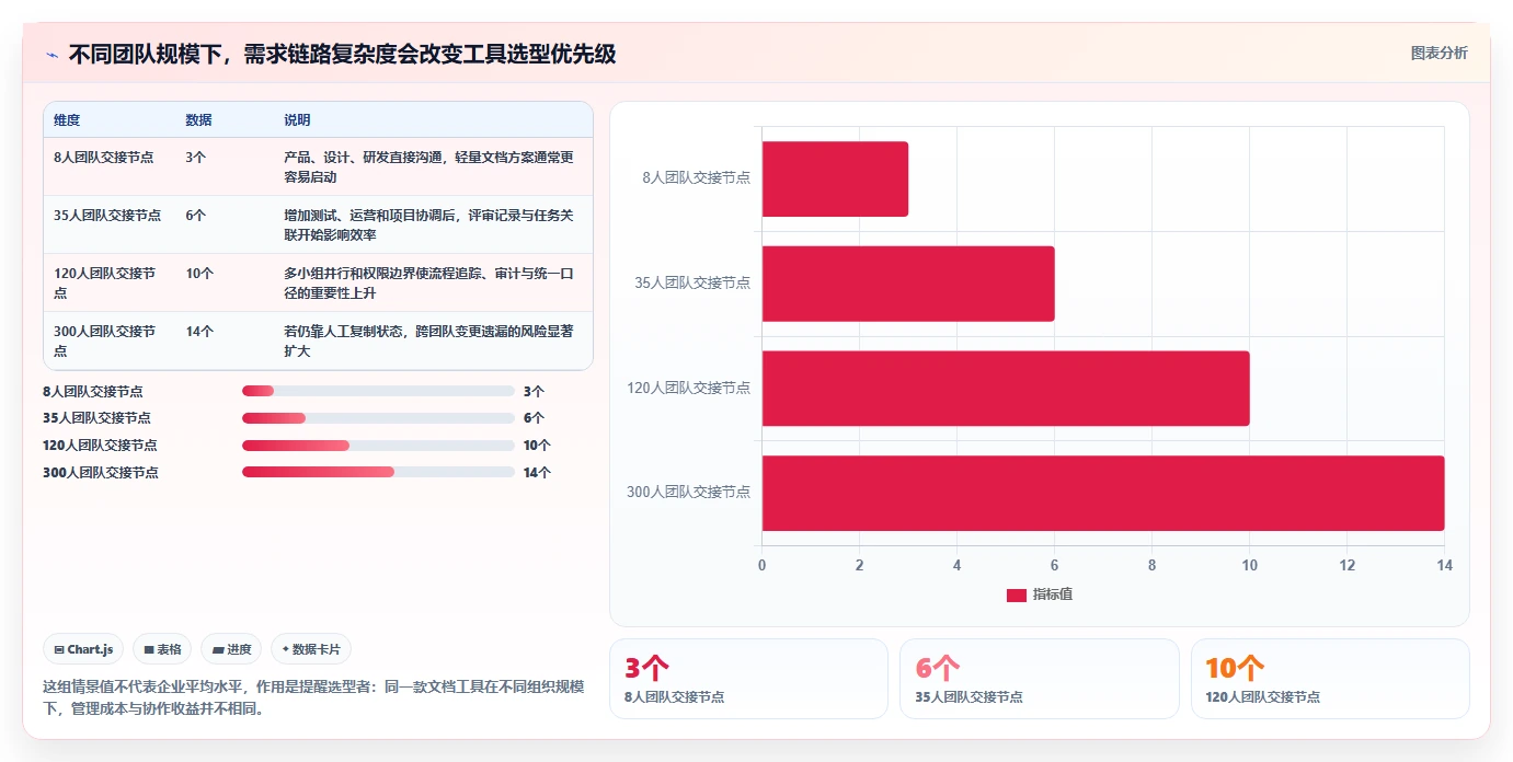 prd文档软件选型指南：2026年最值得投资的7款工具盘点