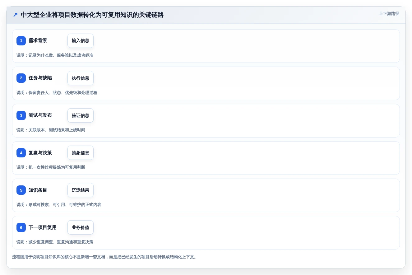 2026年效率神器:6款顶级搭建知识库的软件全面对比