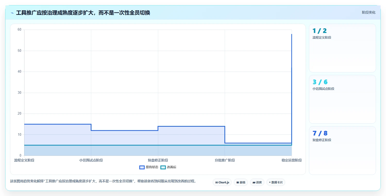 项目经理必读:2026年5大项目管理工具选型指南,助你事业腾飞