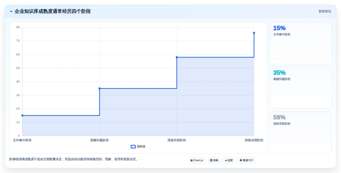 提升团队协作效率:2026年度5大企业知识库平台推荐