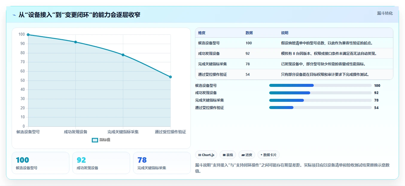 数据中心管理利器:8大如何统一管理存储系统工具选型指南