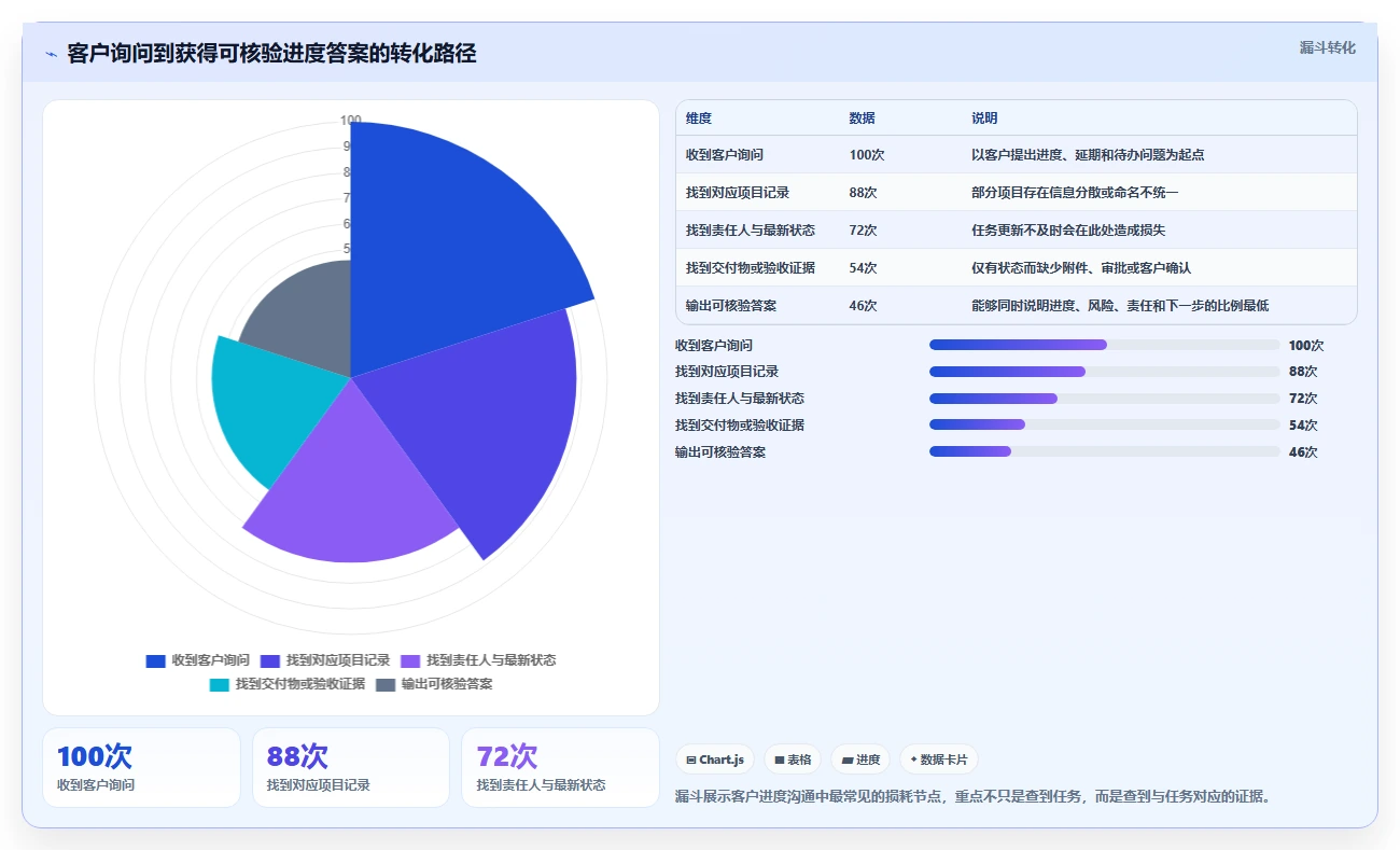 2026年效率飙升:8款客户项目进度表工具全面对比