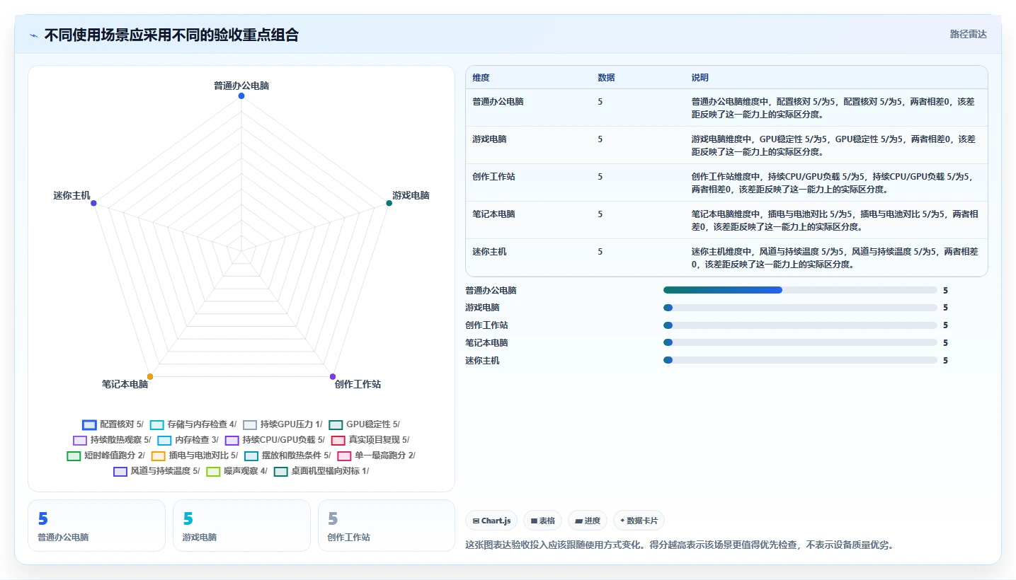 2026年必备：5款顶级新电脑测试工具全面对比