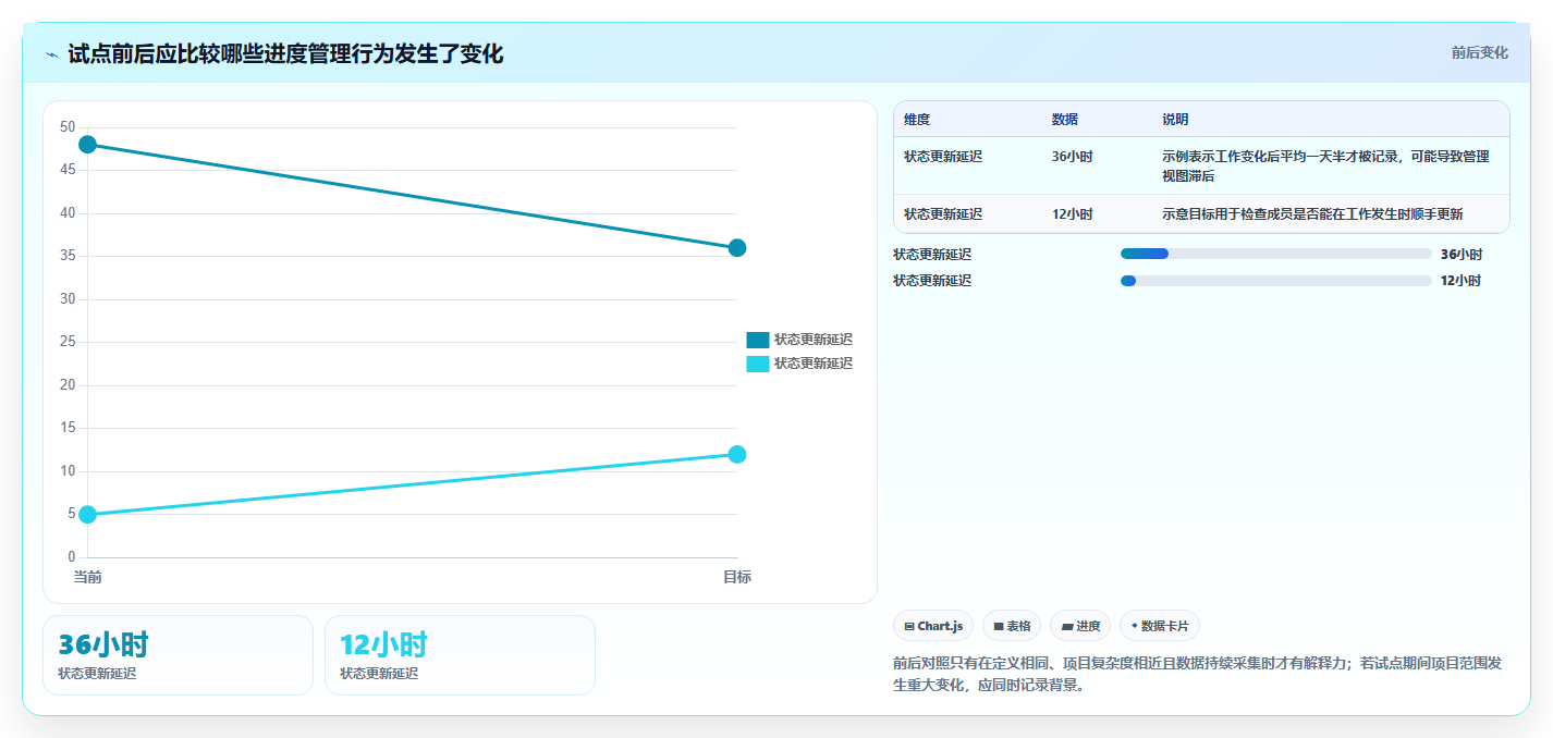 选对工具事半功倍：2026年进度管理工具带时间轴TOP5推荐