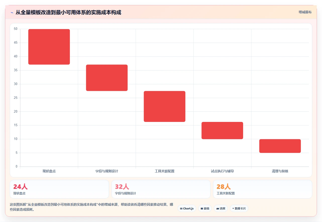 项目管理新趋势:2026年值得关注的8款测试标准模板对比