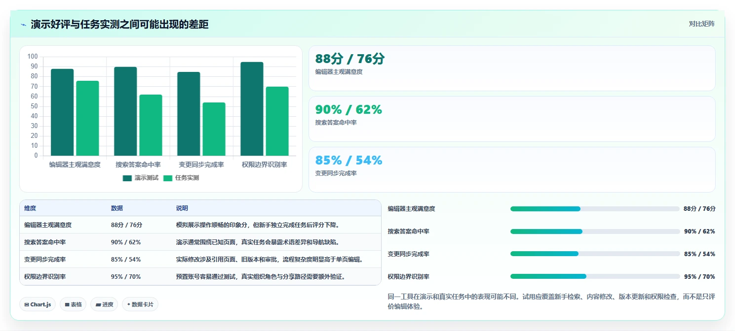 从新手到专家:2026年适合做产品文档的在线文档工具选型攻略