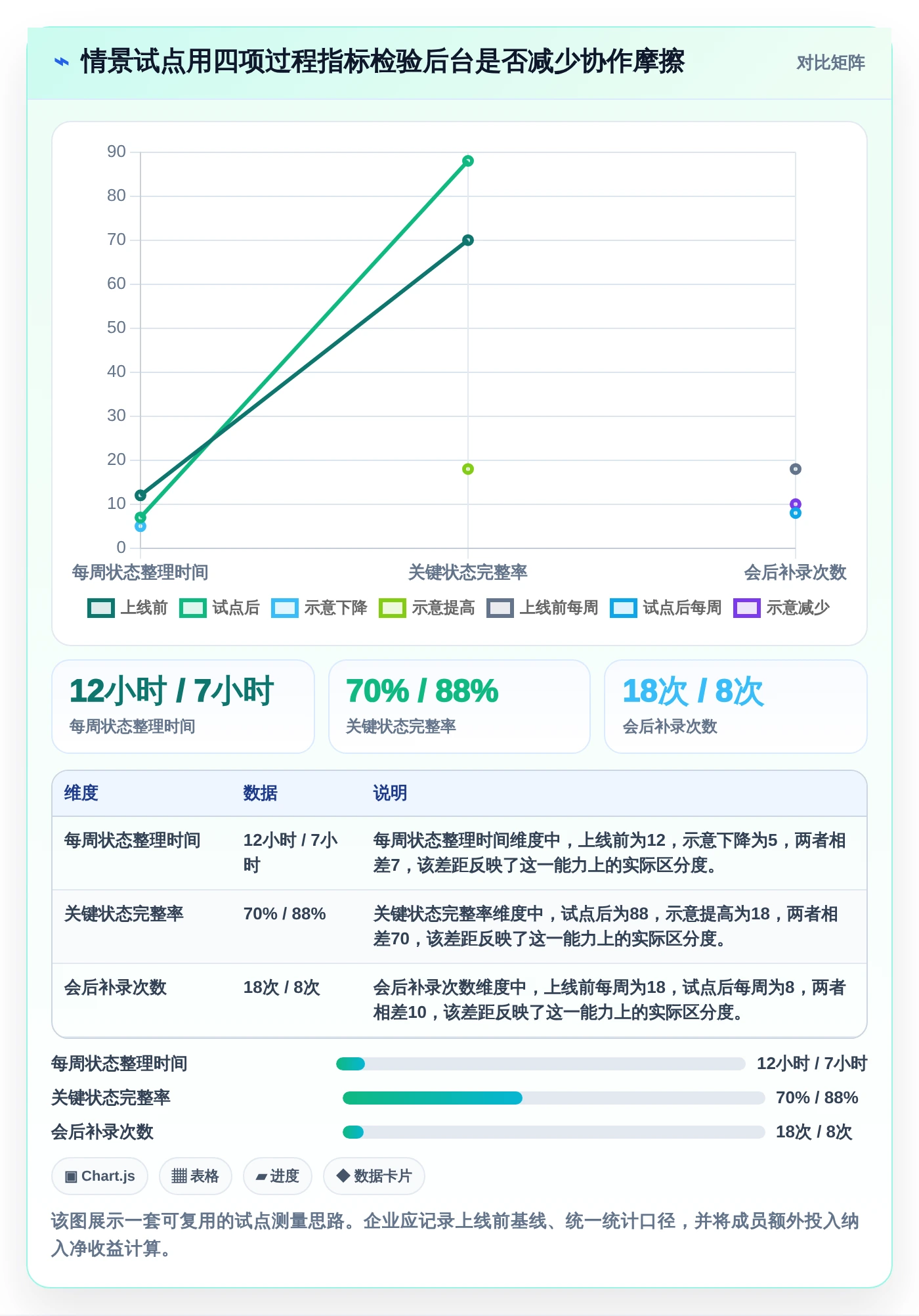 2026年项目管理新趋势:8大后台管理系统