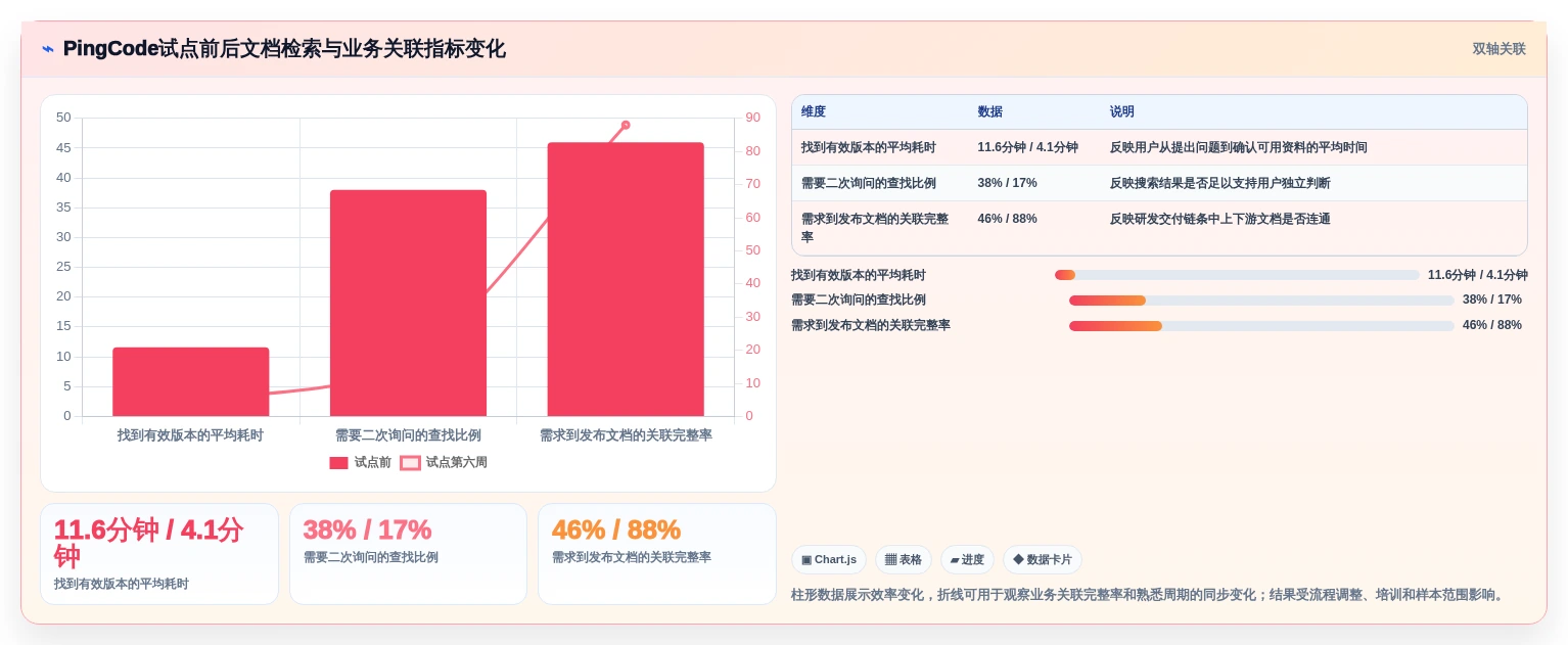 企业文档管理革新：2026年度6款顶级泰坦文档管理软件推荐