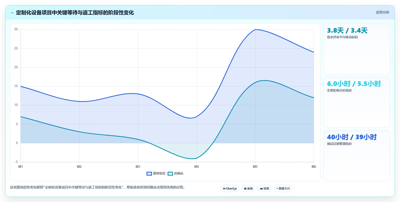 智能制造行业需求管理系统哪个好用？2026年深度测评帮你高效选型