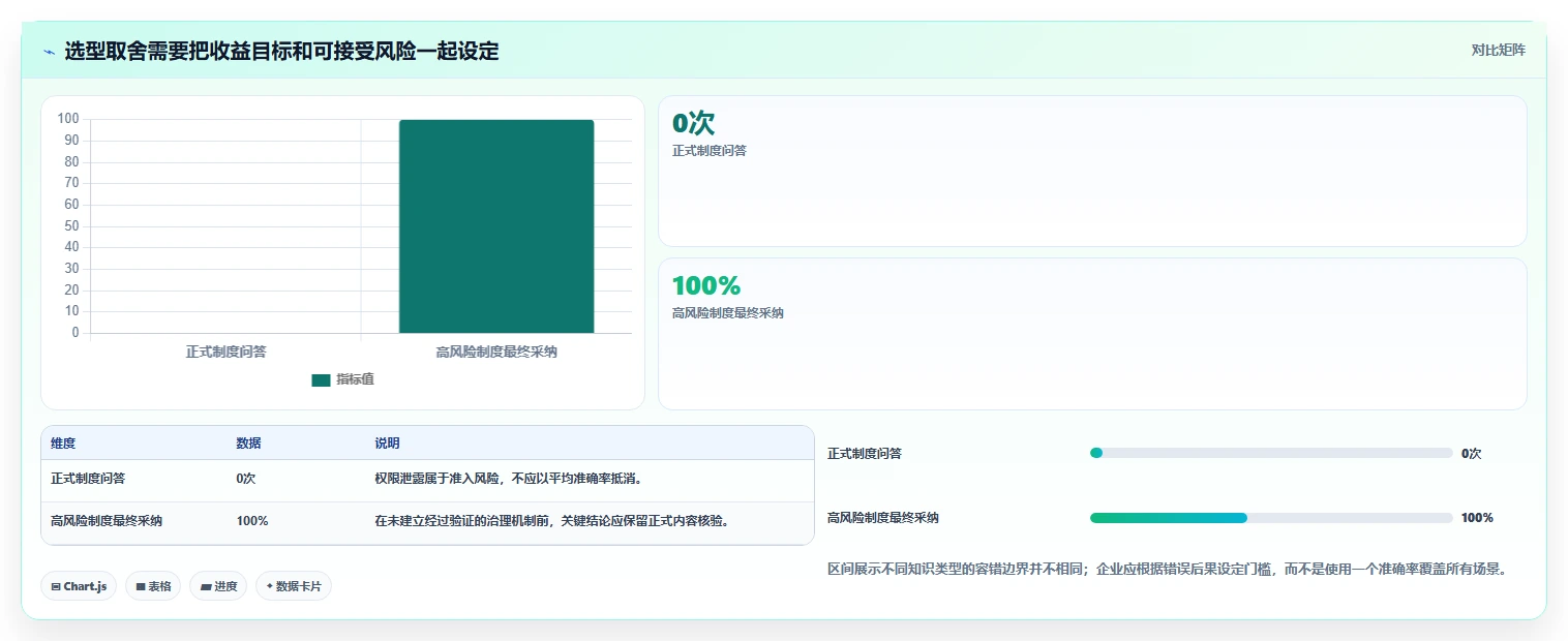 提升团队效率:2026年6大知识管理系统软件选型指南