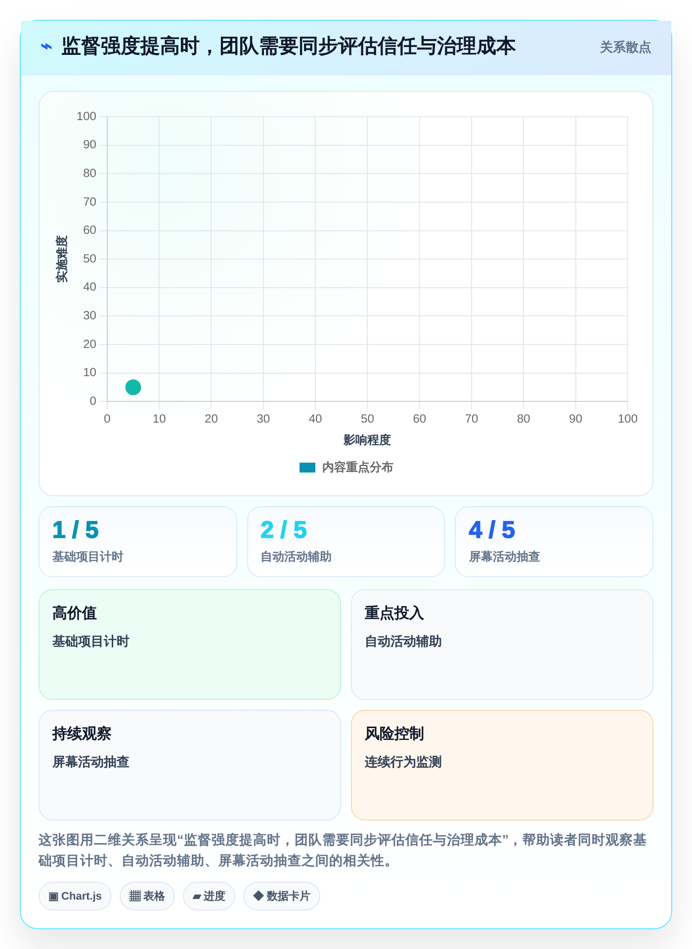 远程办公必备：2026年7款优秀工作用时记录软件深度评测