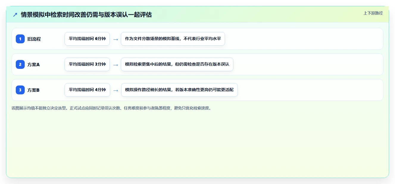 选对工具事半功倍:2026年6大编辑存储文档的软件选型指南