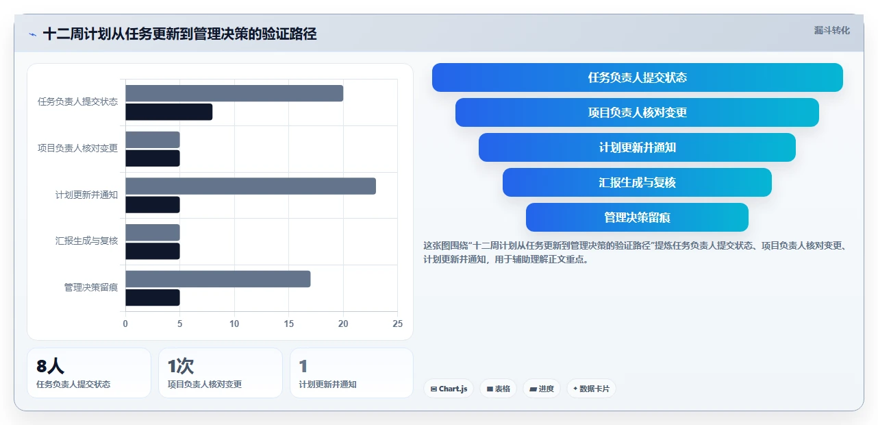 2026 年最值得关注的 8 大进度计划横道图软件推荐
