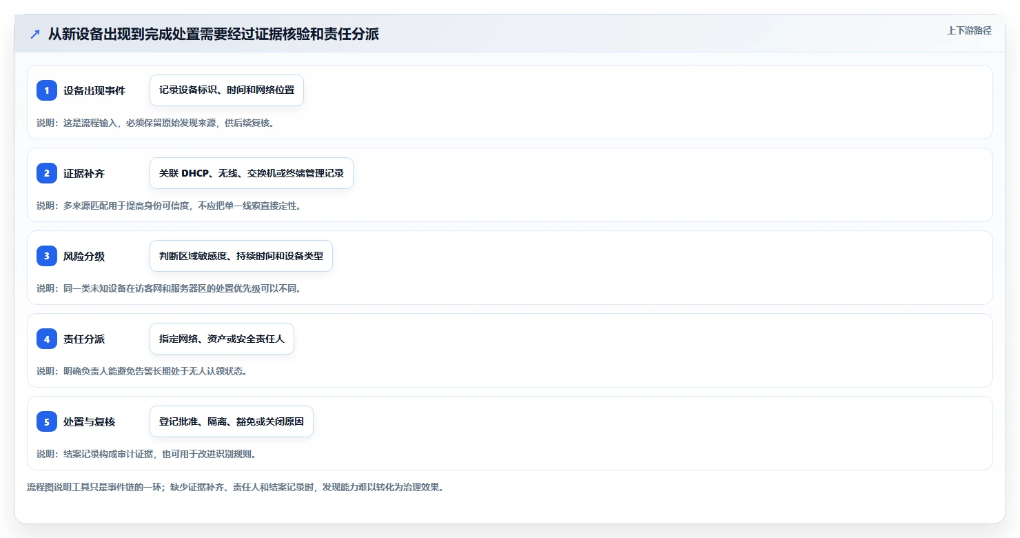 如何选择最佳局域网检测工具？2026年IT管理者必读指南