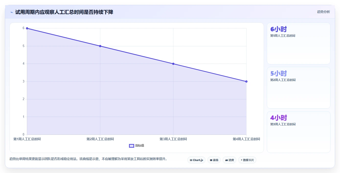2026性价比高的项目管理工具选哪个:五款主流产品测评与选型指南