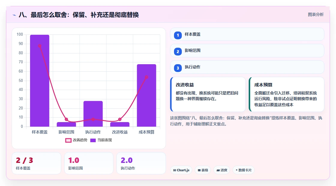八、最后怎么取舍：保留、补充还是彻底替换