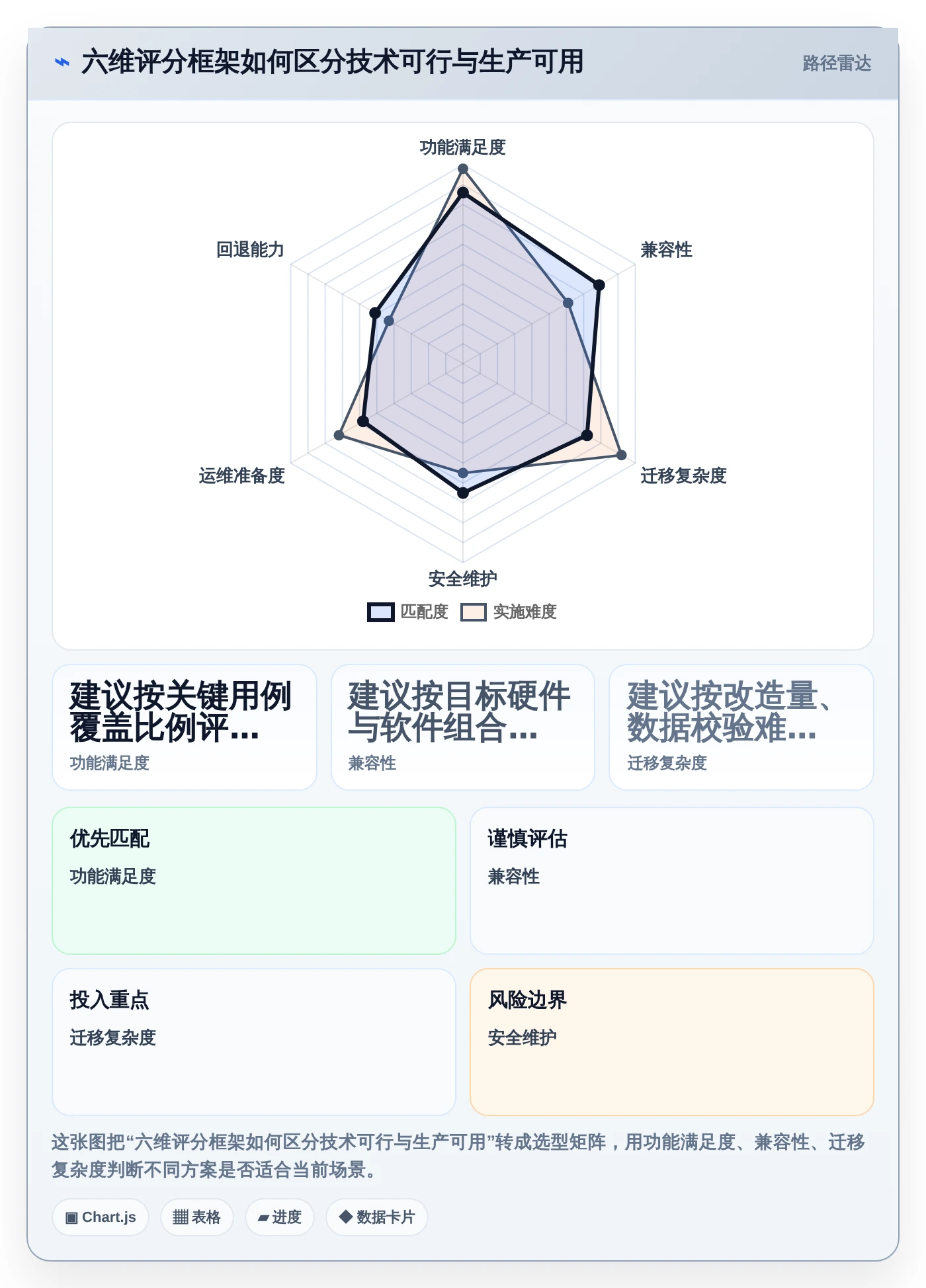 信创生态建设加速：2026年5款顶尖2023信创开源软件选型攻略