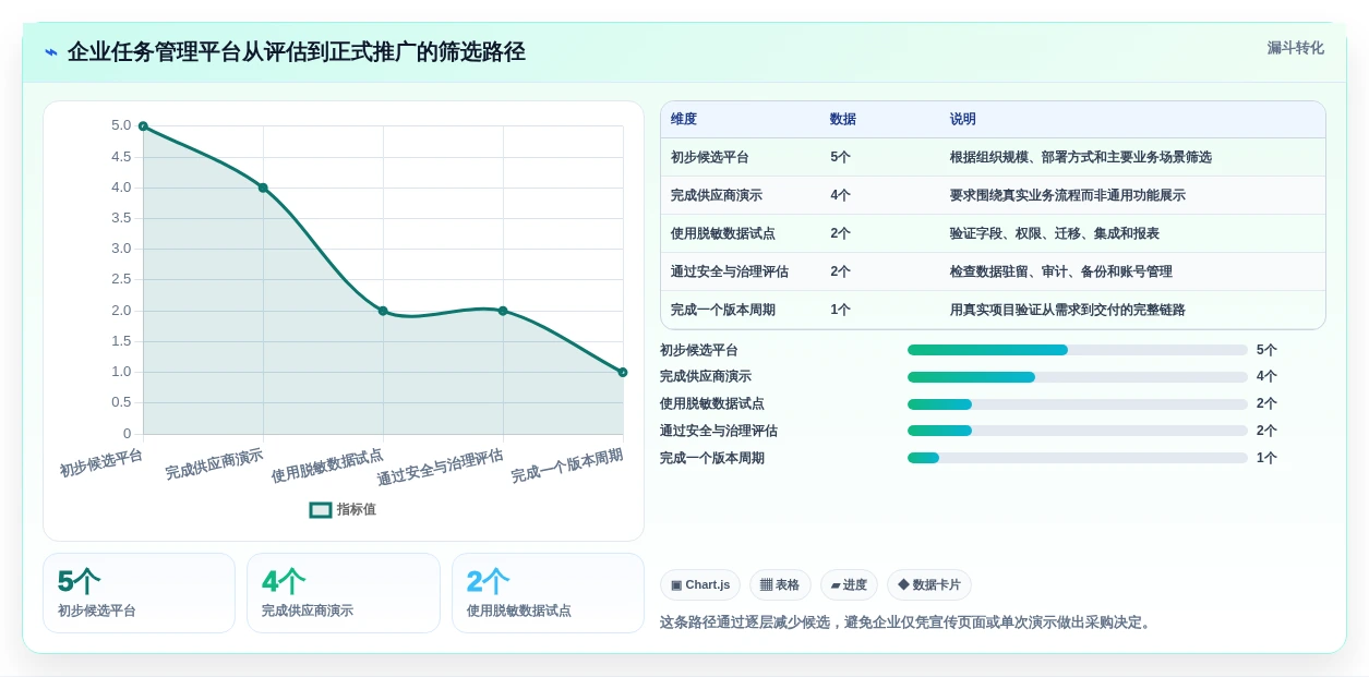项目经理必看:2026年最值得投资的5大IT任务管理平台