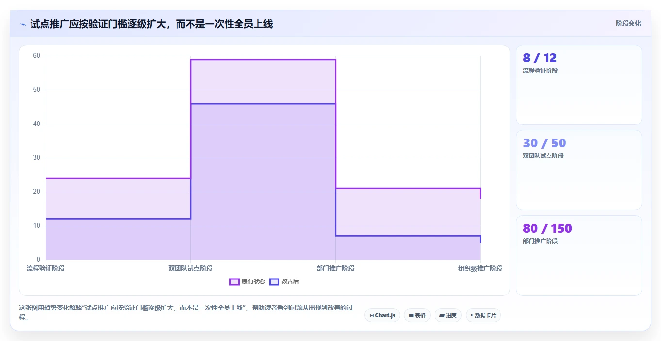 打造高效测试流程:2026年最值得投资的5款测试管理工具有哪些