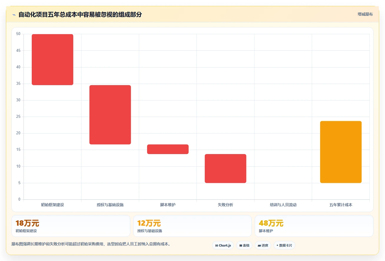 2026年软件测试必备:6款常用工具全面对比与选型指南