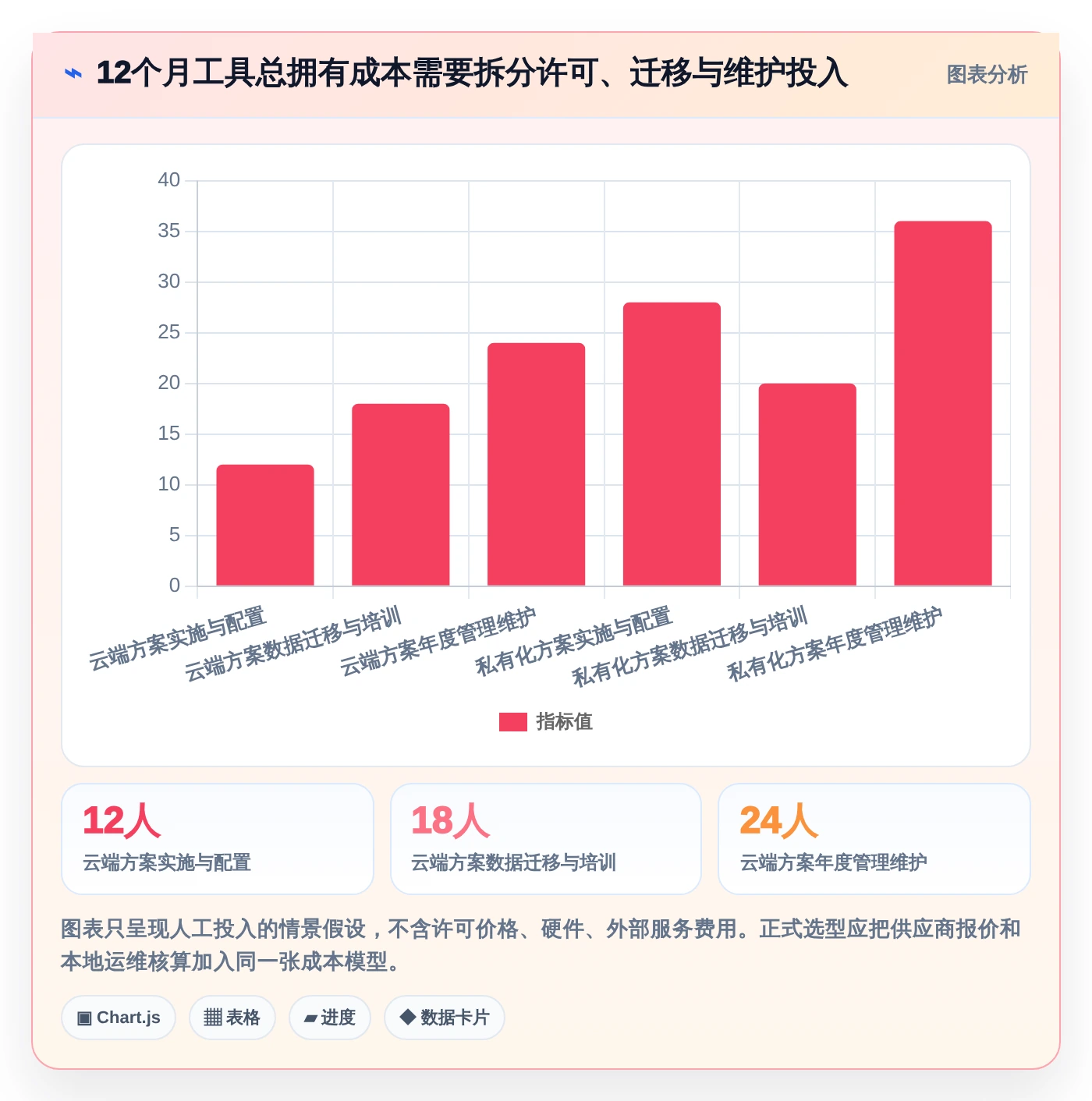 接口文档在线管理工具选型指南:2026年必备的5款高性能工具
