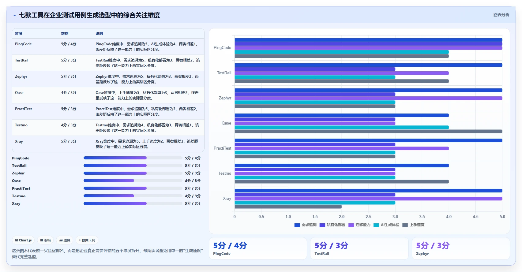 2026年效率之选：7款顶级测试用例文档生成工具全面对比