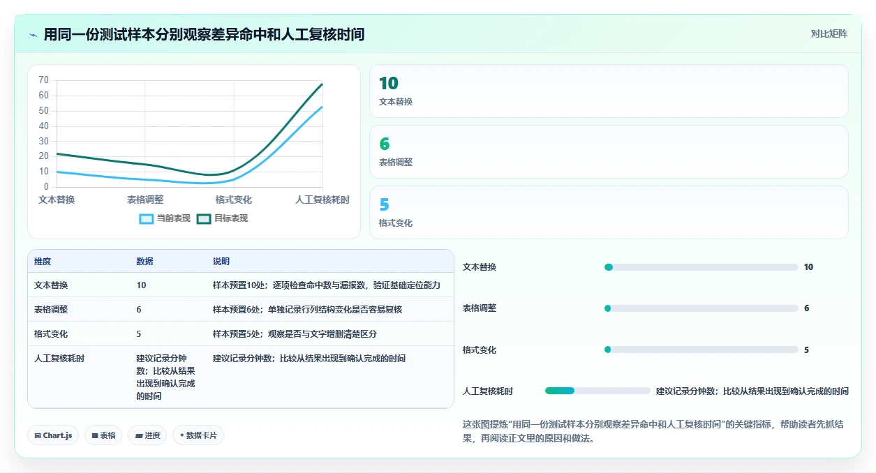 告别繁琐!2026年文档比较工具绿色版选购指南:6款精品推荐