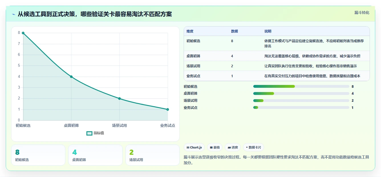 2026年项目经理必备：8款顶级项目细目表工具全面对比