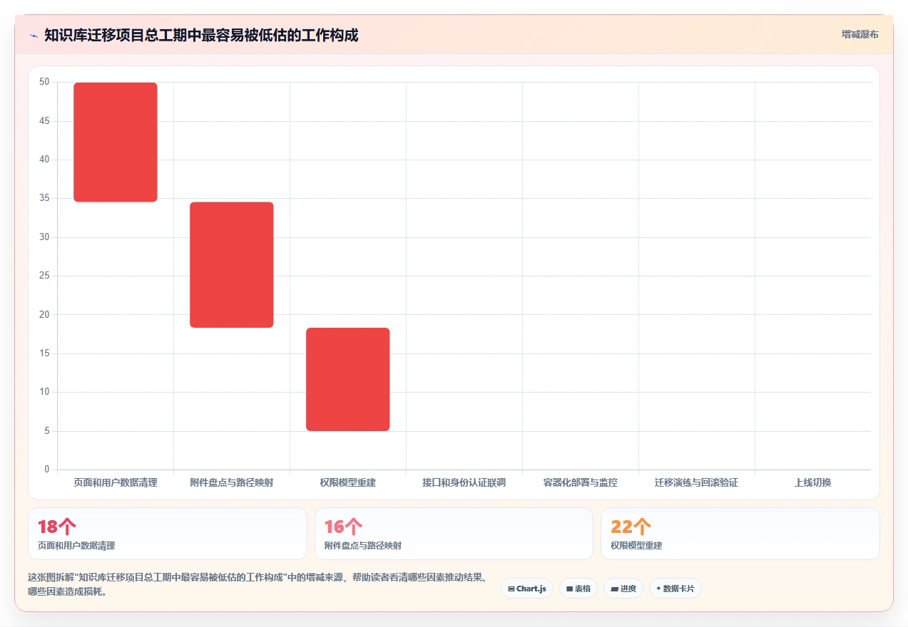 容器化趋势下的Confluence部署：2026年最值得关注的5款工具