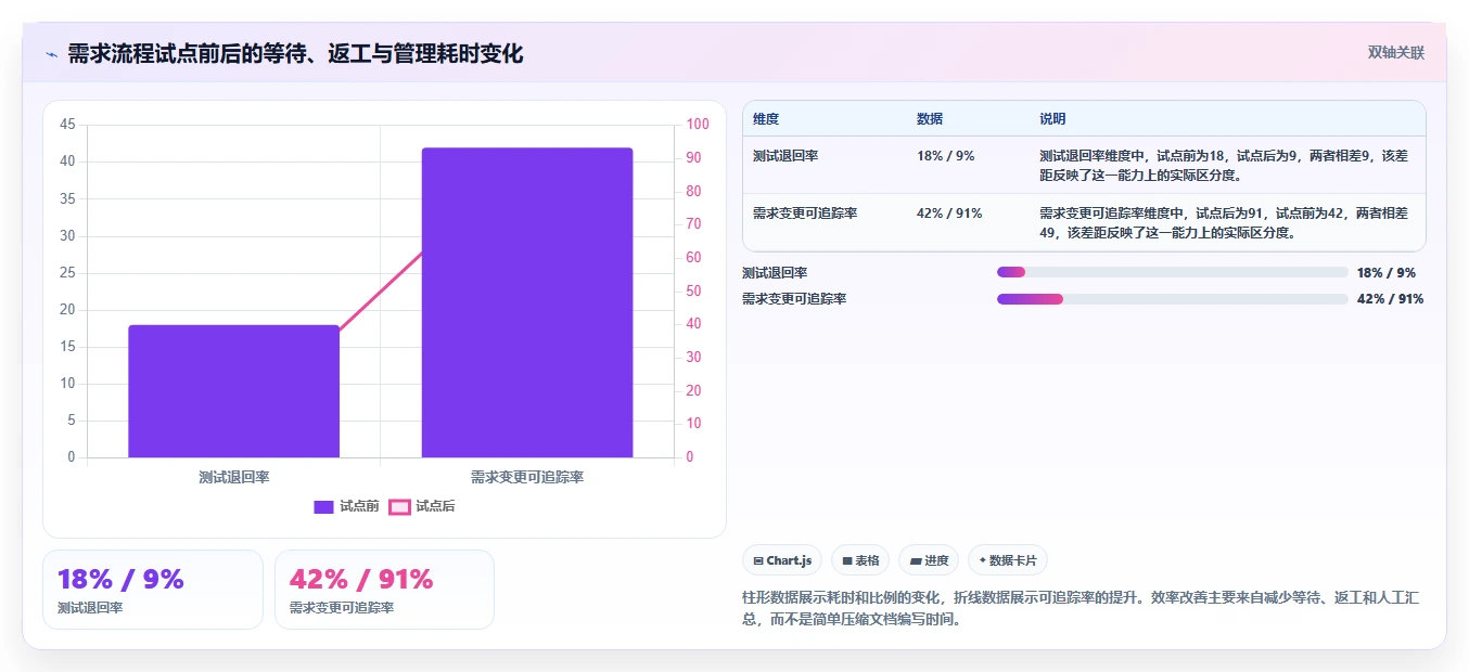 提升研发效率:2026年6大热门confluence需求文档工具盘点