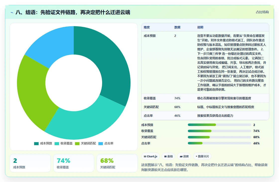 八、结语:先验证文件链路,再决定把什么迁进云端