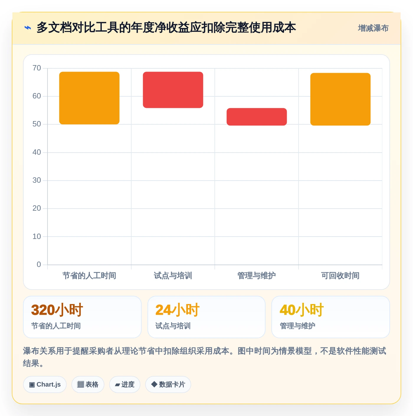 提升协作效率：2026年最值得投资的5大多文档对比软件