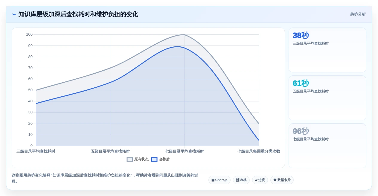 2026年树状知识库软件大盘点:6款提升生产力的顶级工具