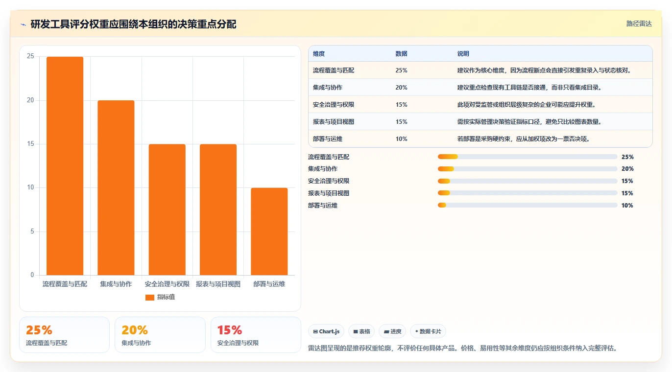 2026年研发项目管理工具选型指南:6款企业级平台深度对比