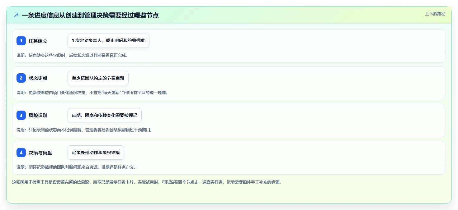 2026 年最佳工作进度软件工具对比:哪款更适合你的团队?