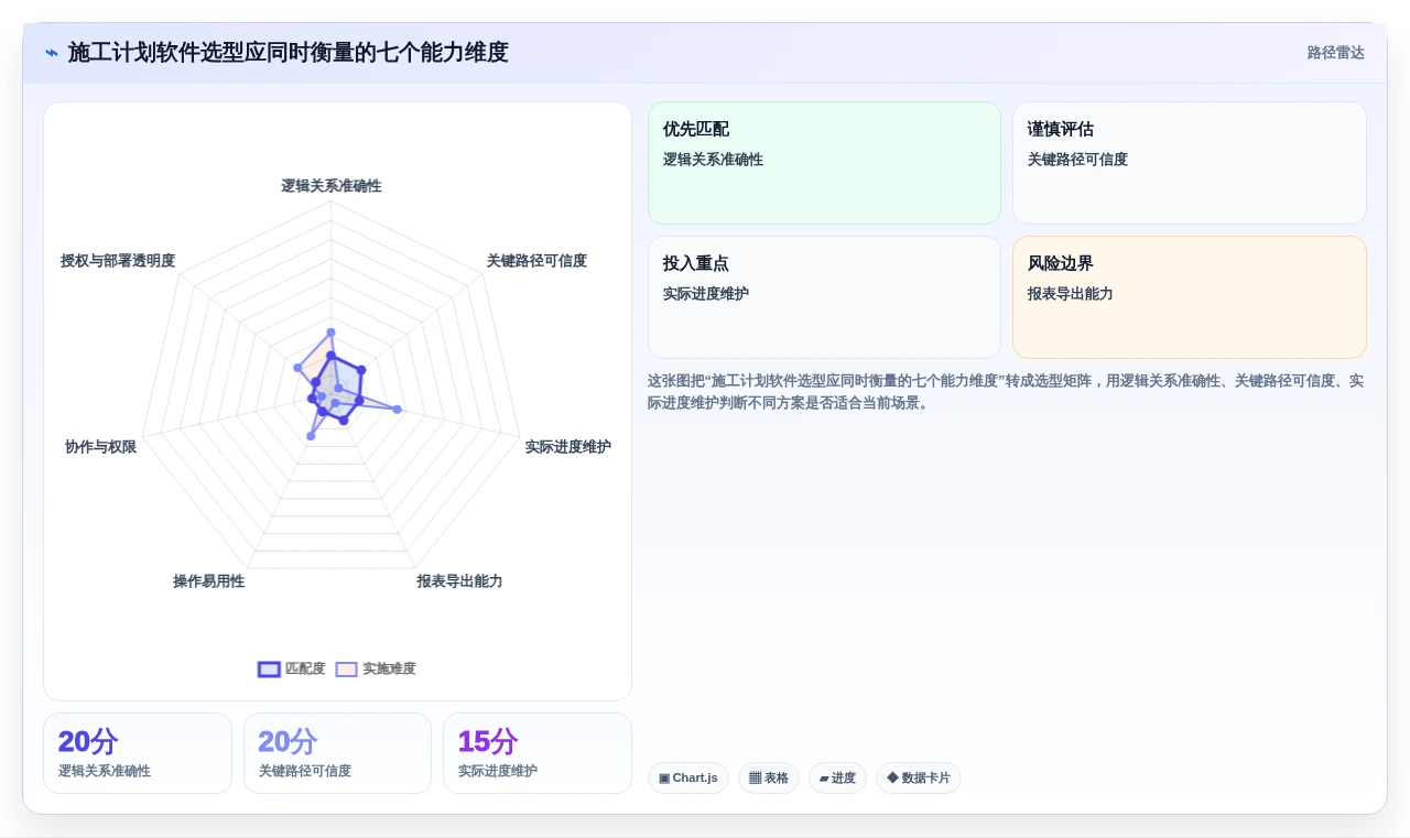2026年施工进度计划网络图软件哪个好用?6款顶级工具深度对比
